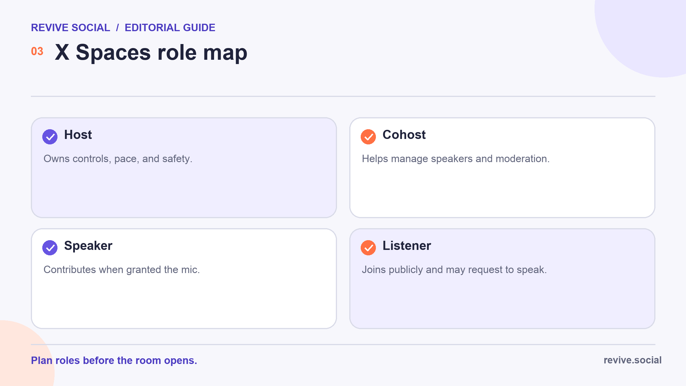 Role map for the host, co-host, speaker, and listener in an X Space
