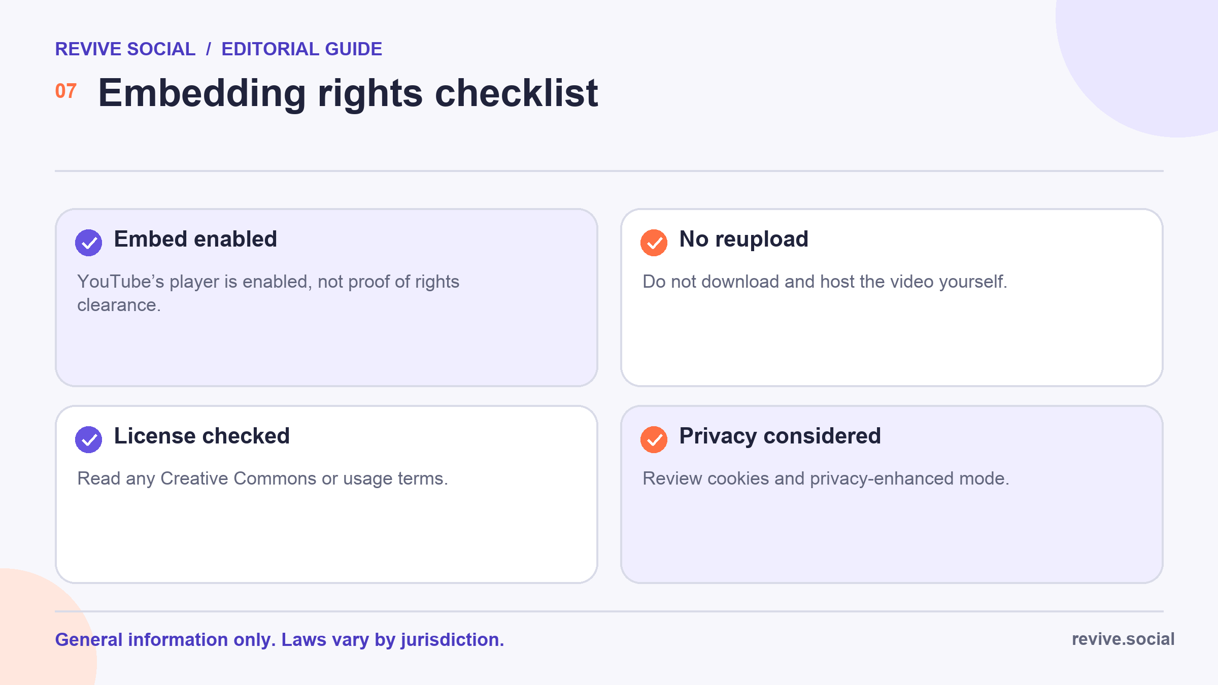 Pre-publication checklist for uploader rights, third-party material, embed settings, and permission records