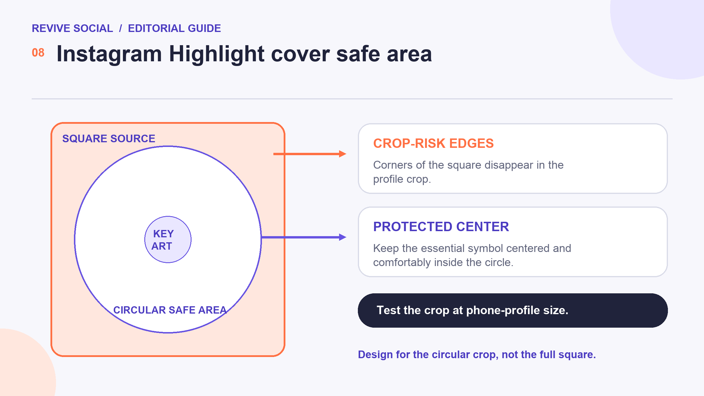 Diagram showing a square Instagram Highlight cover with a protected circular center and crop-risk edges