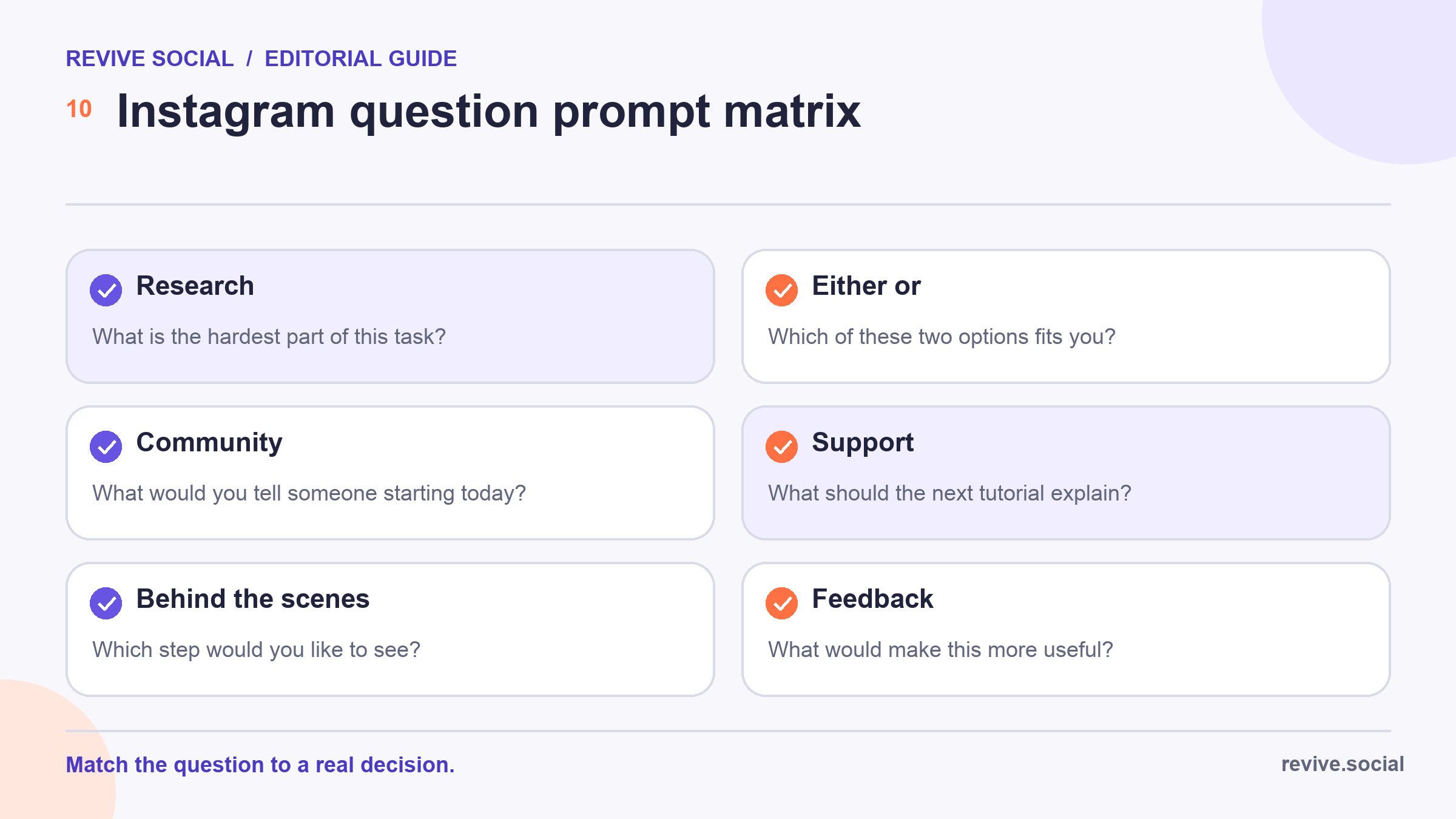 Matrix matching Instagram question goals such as research, community, support, and feedback to prompt types