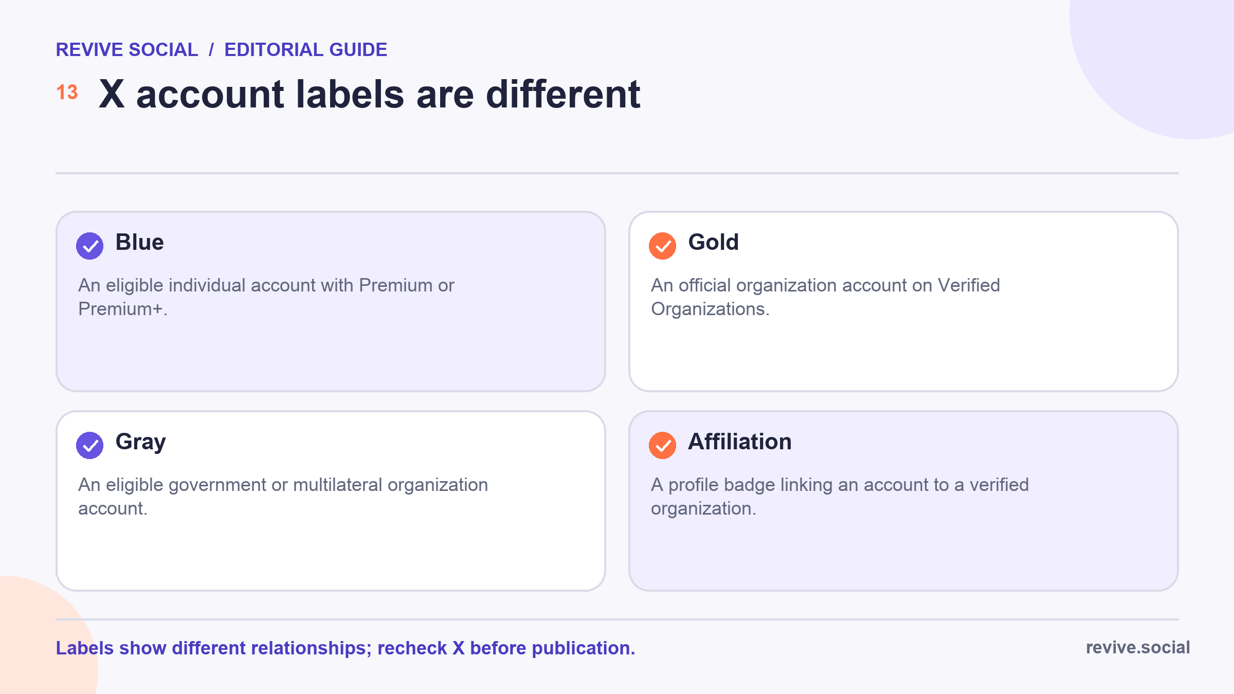 Comparison of blue X Premium checks, gold organization checks, gray government checks, and affiliation badges
