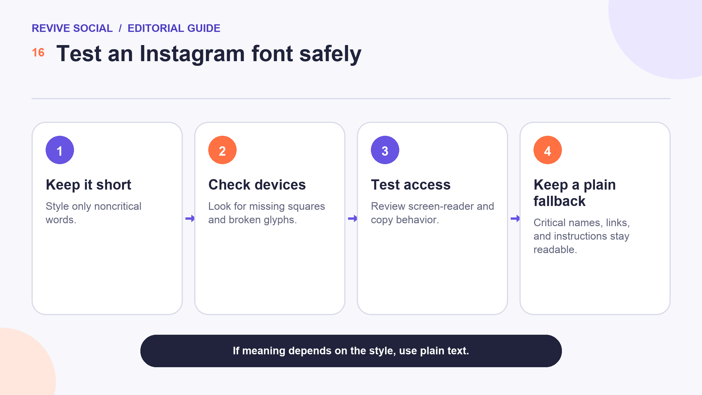 Four-step safety test for Instagram fancy text covering length, devices, accessibility, and a plain-text fallback