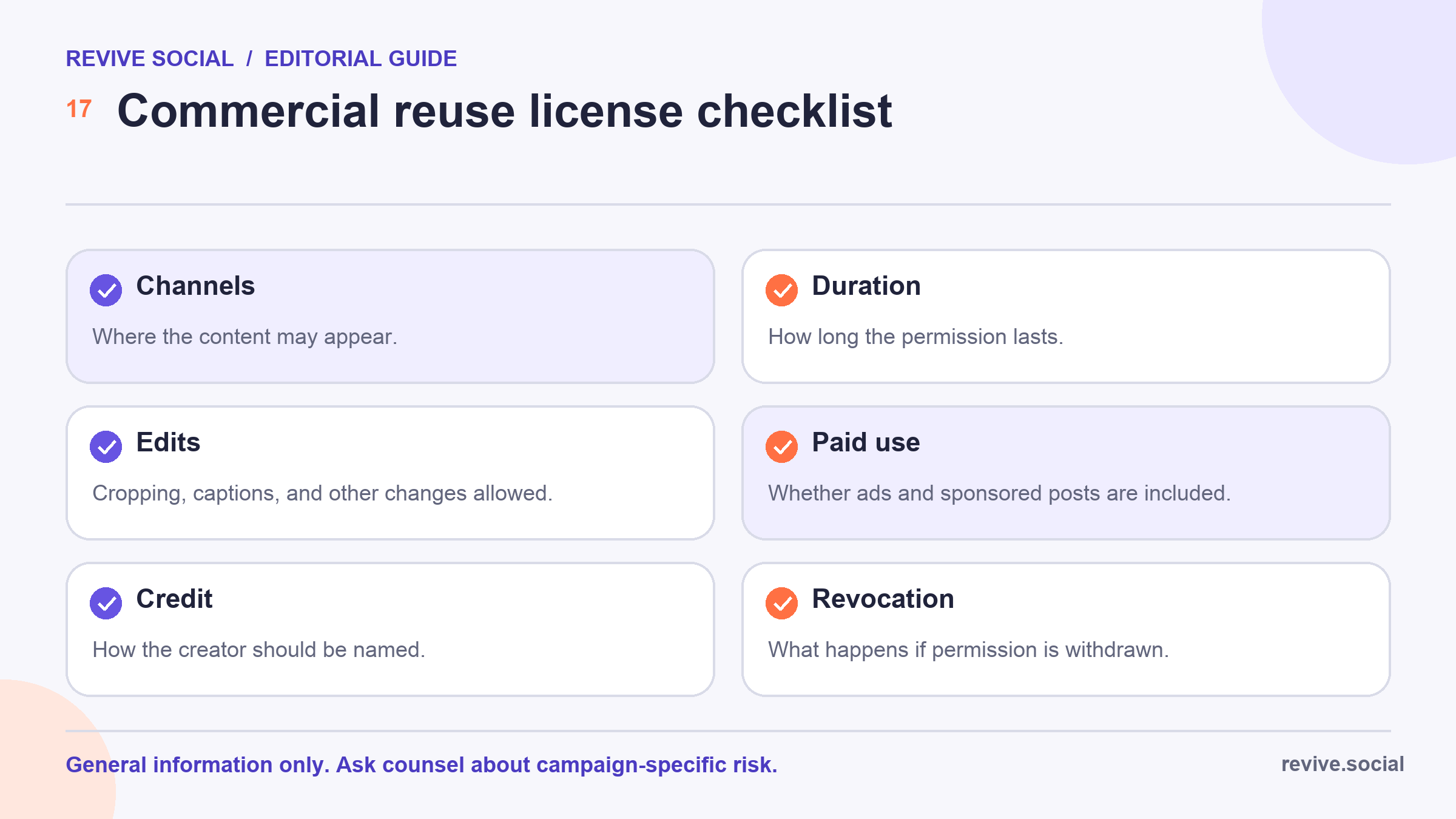 Commercial content reuse license checklist covering channels, duration, edits, paid use, credit, and revocation