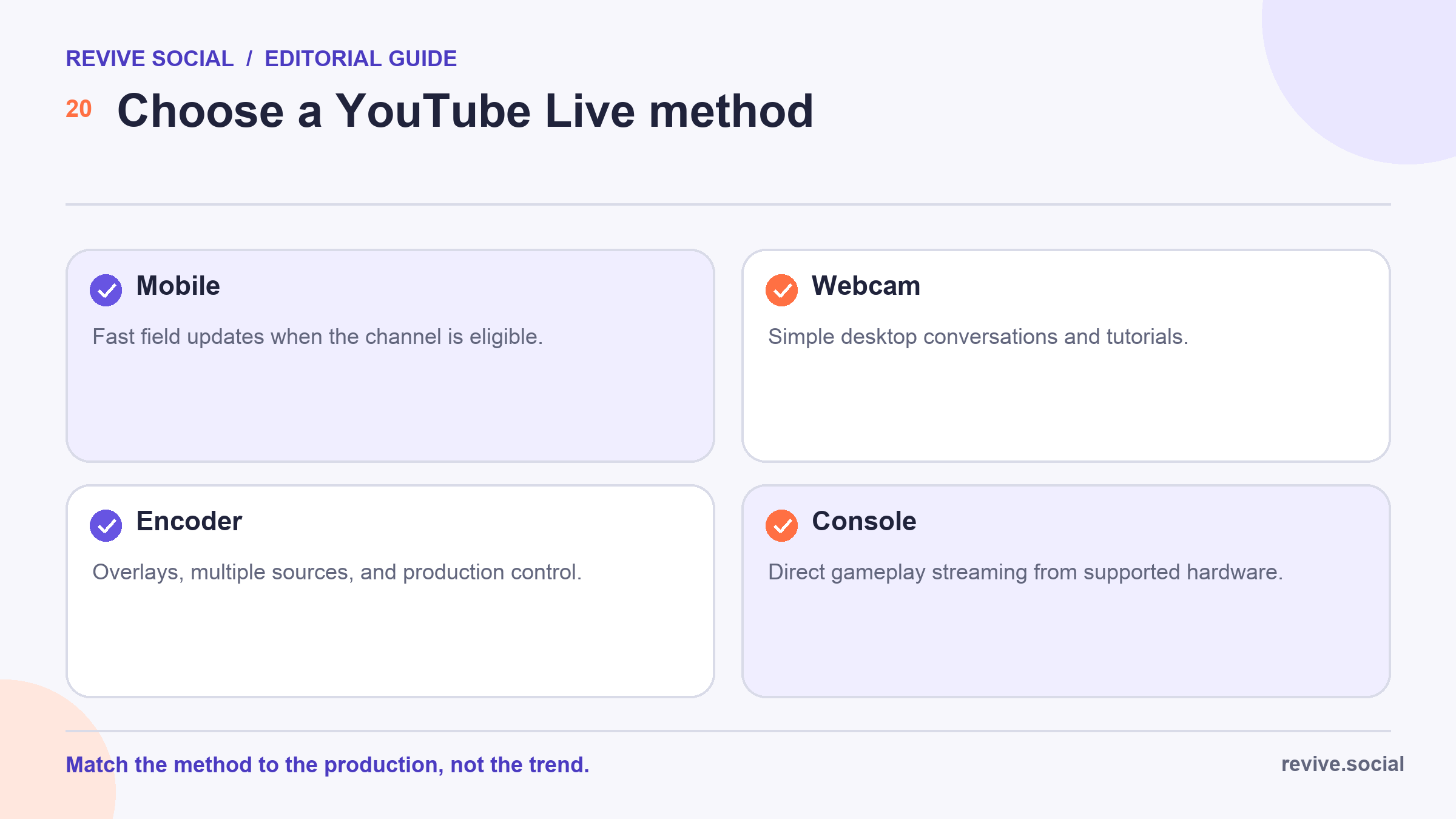 Comparison of YouTube Live methods for mobile, webcam, encoder, and console streaming